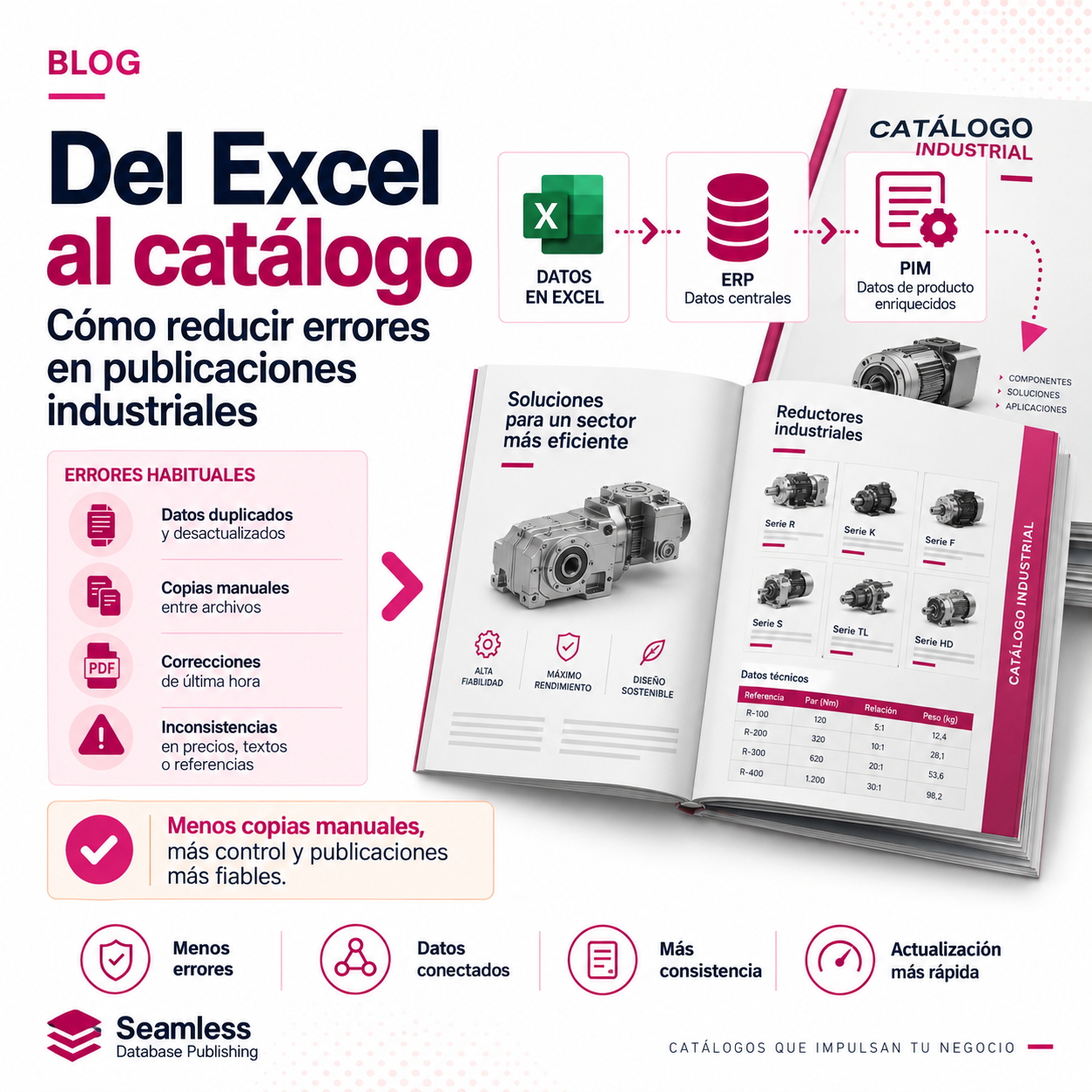 Infografía sobre cómo reducir errores en catálogos industriales conectando datos de Excel, ERP y PIM con procesos de publicación automatizada.